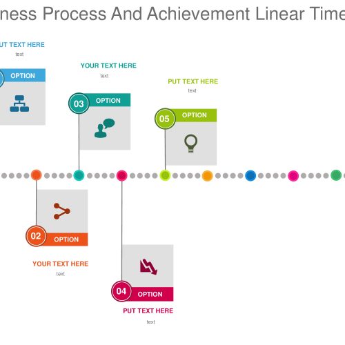Business process and achievement template