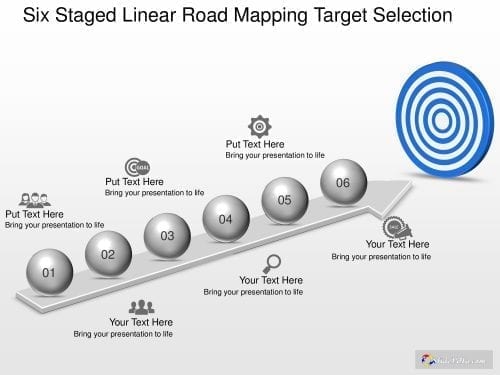 Six staged Linear Road Mapping Target Selection