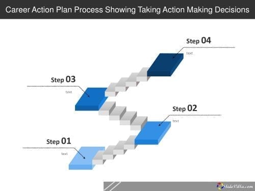 Career Action Plan Process Showing Taking Action Making Decisions