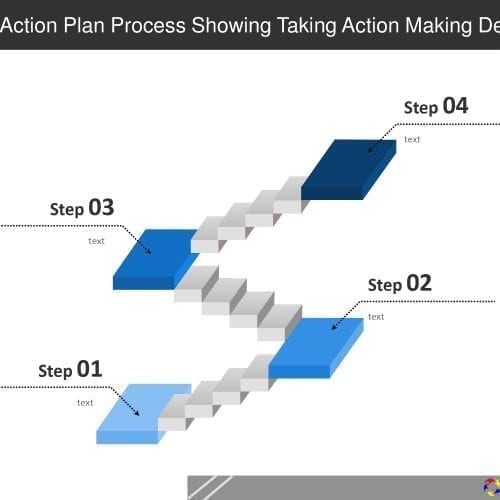 Career Action Plan Process Showing Taking Action Making Decisions