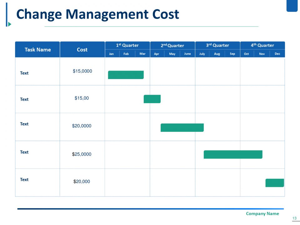 Change Management Template Slidevilla