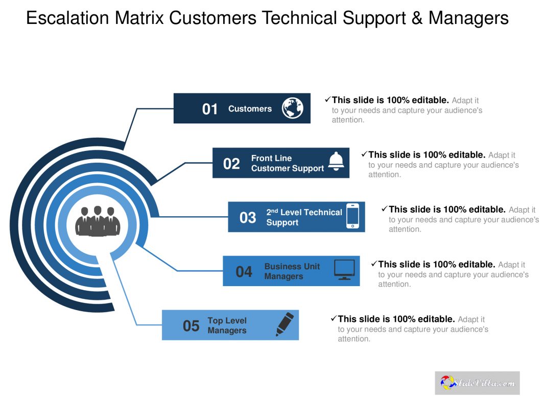 Escalation matrix powerpoint template Slidevilla