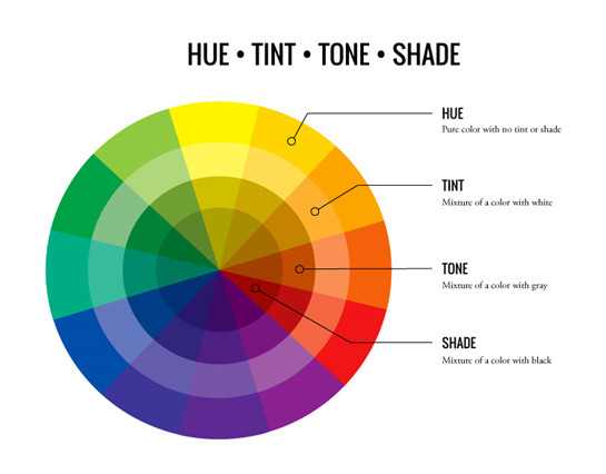 color wheel chart Archives - Slidevilla