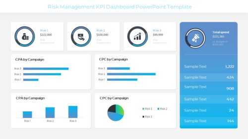 Risk Management KPI Dashboard PowerPoint Template