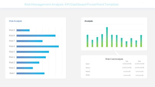 Risk Management KPI Dashboard PowerPoint Template