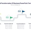 Digital Transformation Of Business PowerPoint Template