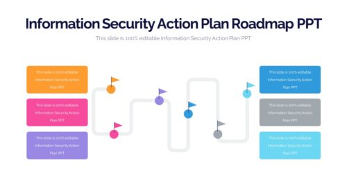 Information Security Action Plan Roadmap PPT