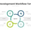 Agile Development Workflow PowerPoint Template