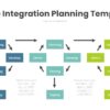 Agile Integration Planning PowerPoint Template