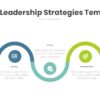 Agile Leadership Strategies PowerPoint Template