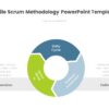 Agile Scrum Methodology PowerPoint Template
