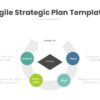 Agile Strategic Plan PowerPoint Template