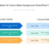 Current State Vs Future State Comparison PowerPoint Template