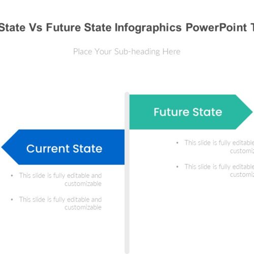 Current State Vs Future State Infographics PowerPoint Template
