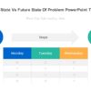 Current State Vs Future State Of Problem PowerPoint Template