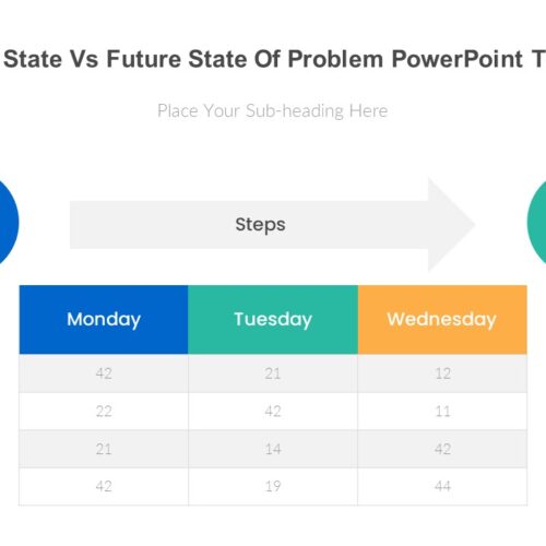 Current State Vs Future State Of Problem PowerPoint Template