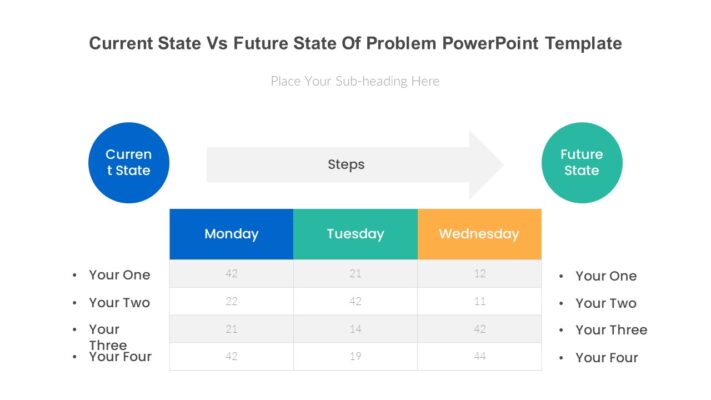 Current State Vs Future State Of Problem PowerPoint Template - Slidevilla