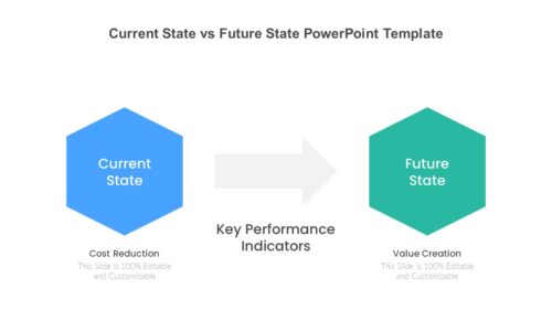 Current State vs Future State PowerPoint Template
