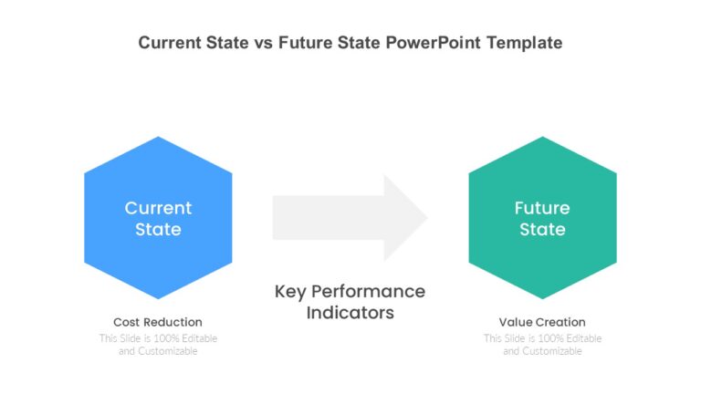 Current State vs Future State PowerPoint Template - Slidevilla