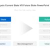 Gap Analysis Current State VS Future State PowerPoint Template