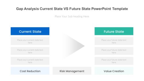 Gap Analysis Current State VS Future State PowerPoint Template