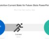 Market Acquisition Current State Vs Future State PowerPoint Template