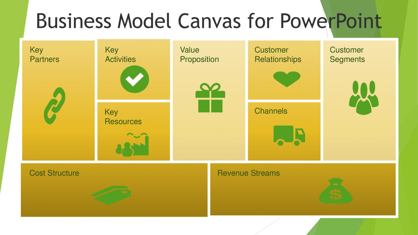 Business Model Generation Canvas Template Powerpoint