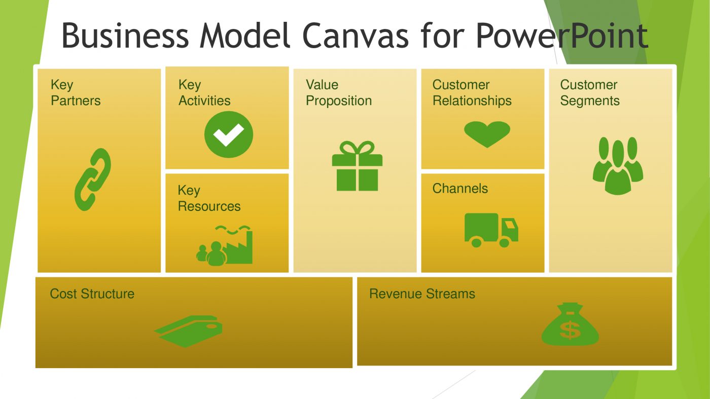 Business Model Canvas Template for PowerPoint Slidevilla