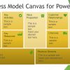 Business Model Canvas Template for PowerPoint