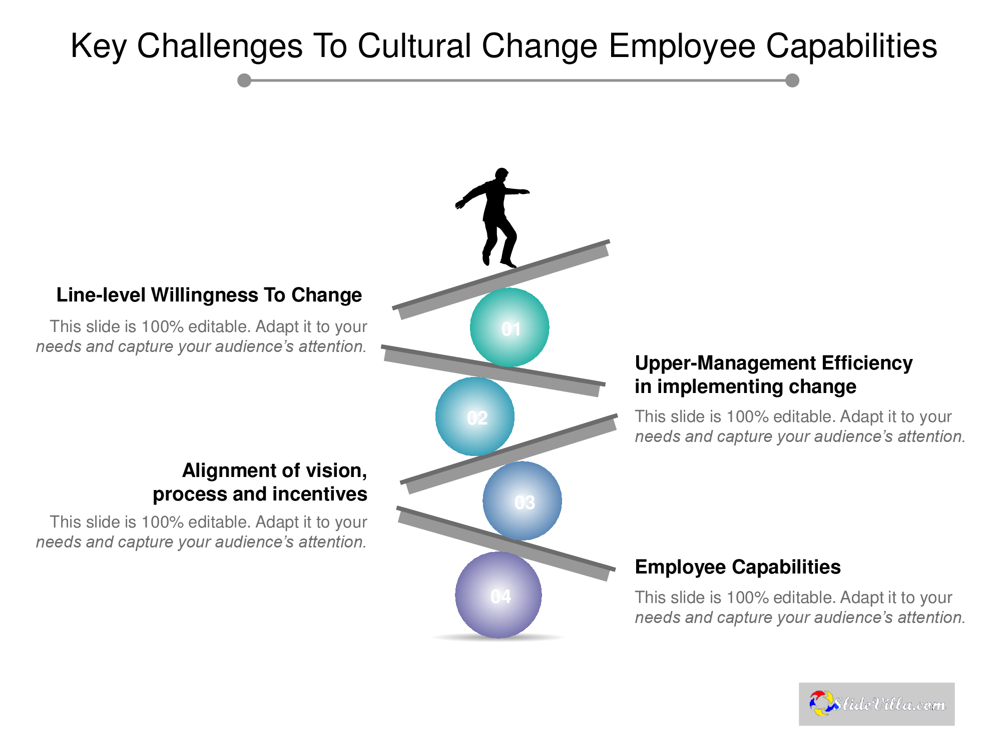 presentation challenges definition