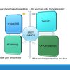 SWOT Analysis Template Infographic Quadrants PowerPoint