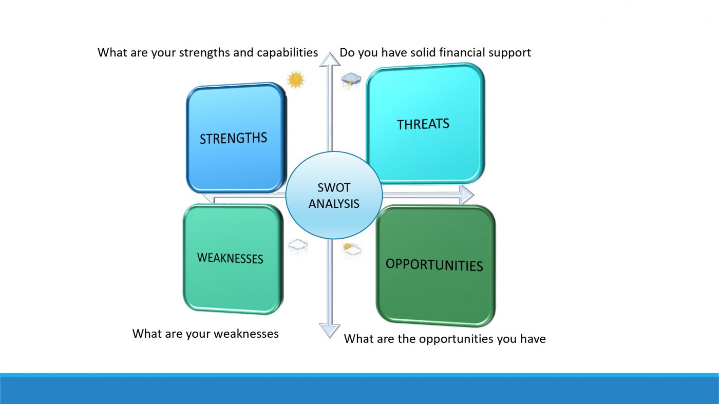 Swot Analysis Template Infographic Quadrants Powerpoint Slidevilla 9374