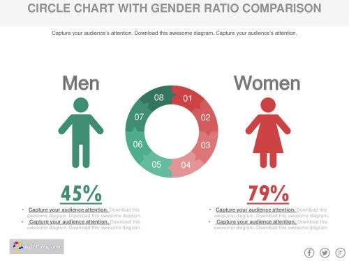 Gender ratio comparison template