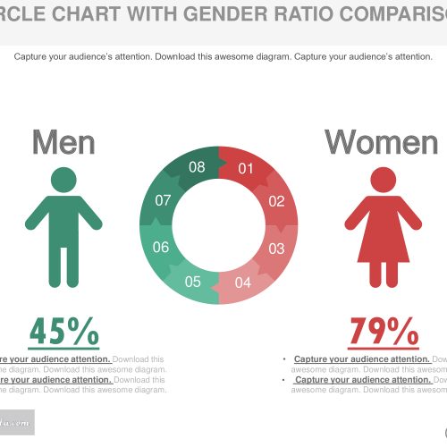 Gender ratio comparison template