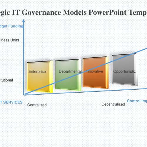 Strategic IT Governance Models PowerPoint Templates