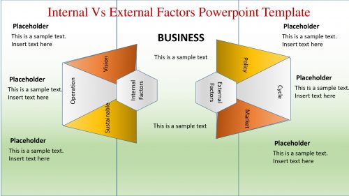 Internal vs External Factors template