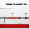 transition plan template ppt