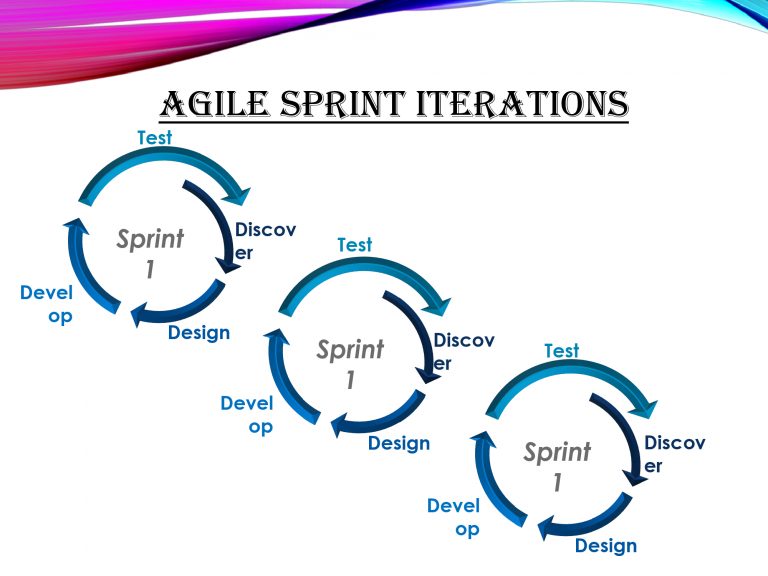 Agile Methodology using Arrow Diagram - Slidevilla