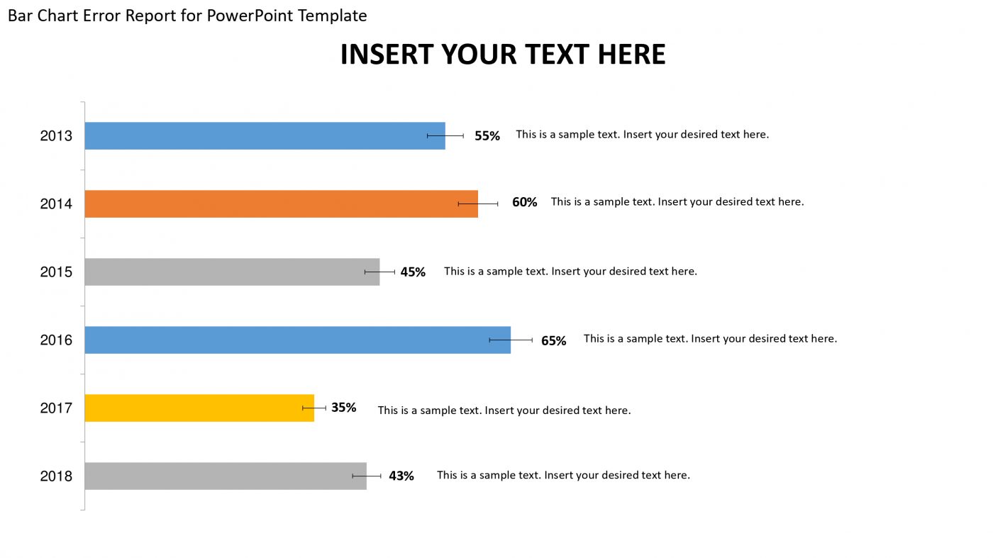 Bar Chart Error Report for PowerPoint Template: 100% Editable PPTx