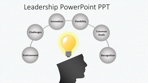 Free Leadership PowerPoint PPT