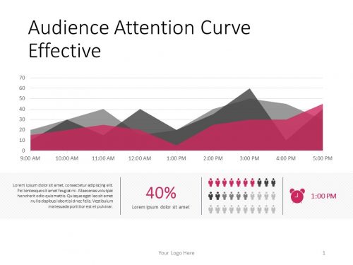 Audience Attention Curve Effective Presentation