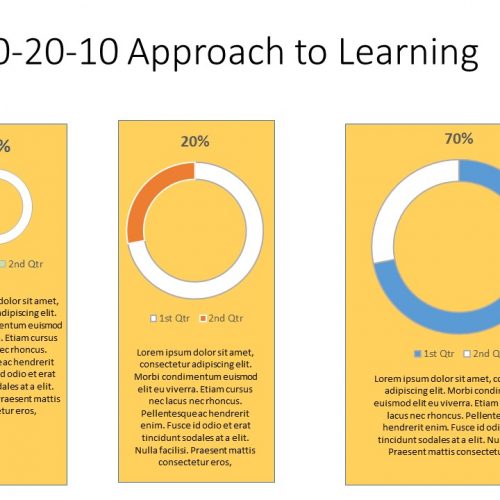70-20-10 Approach to Learning PowerPoint Template