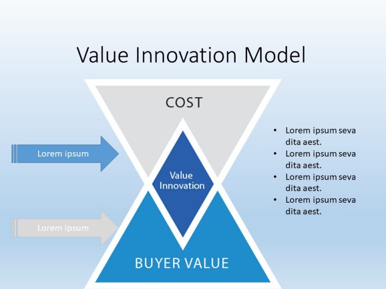 Value Innovation Model PowerPoint Template Slide Template
