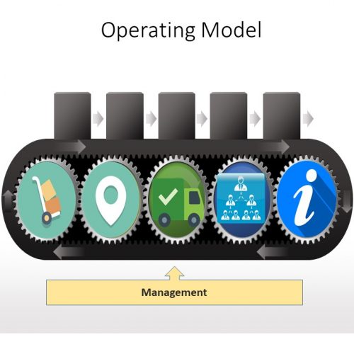 Operating Model PowerPoint Template