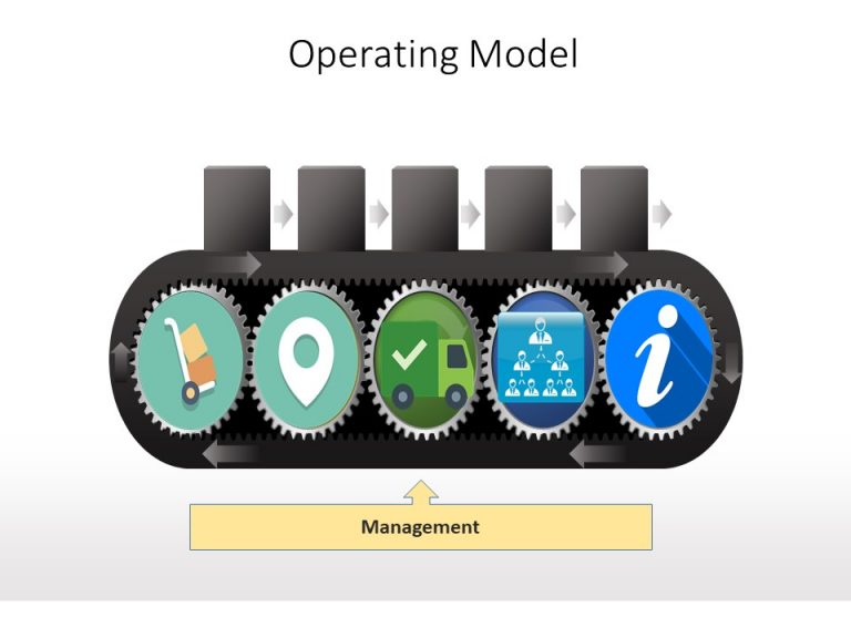 Operating Model PowerPoint Template Slide Template