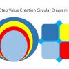 4-Step Value Creation Circular Diagram PowerPoint Template