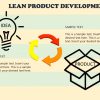 Lean Product Development Diagram for PowerPoint