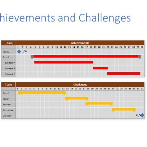 Achievements & Challenges PowerPoint Template