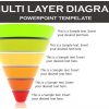 Multi-Layer Diagram Concept for PowerPoint