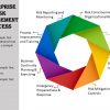 Enterprise Risk Management Process PowerPoint Diagram
